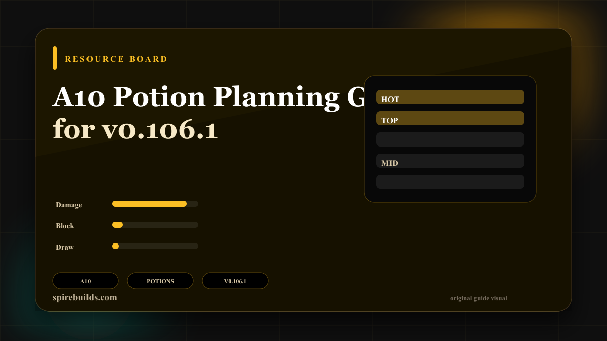 A10 potion planning board