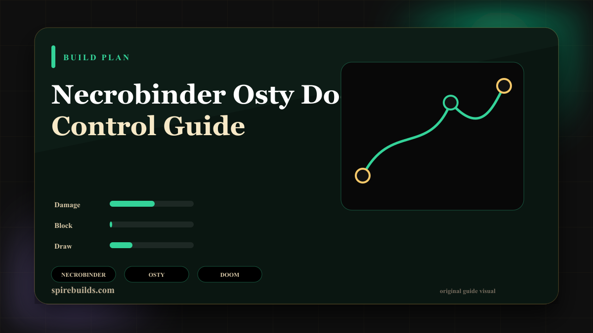 Necrobinder Osty and doom guide board