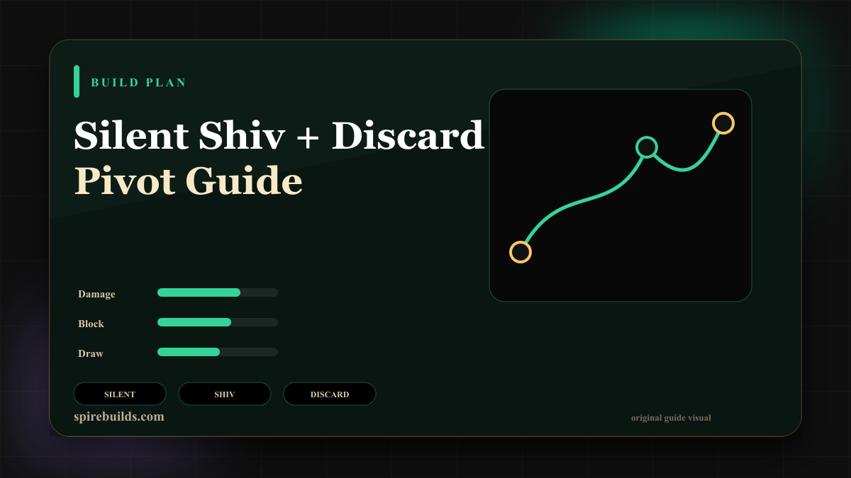Silent shiv and discard guide board
